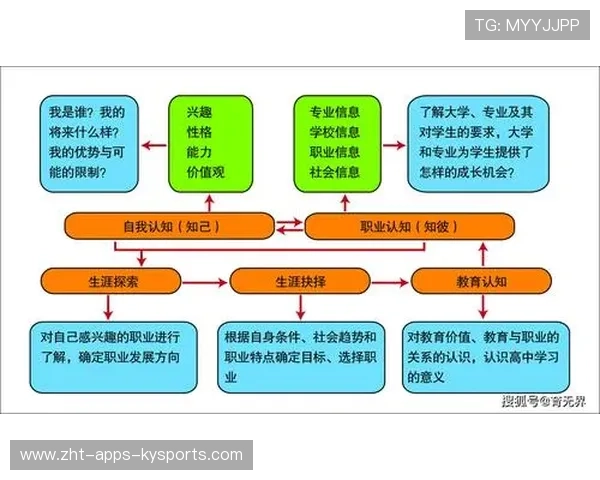 职业俱乐部是否推动球员参与退役后职业规划和培训，职业俱乐部管理模式